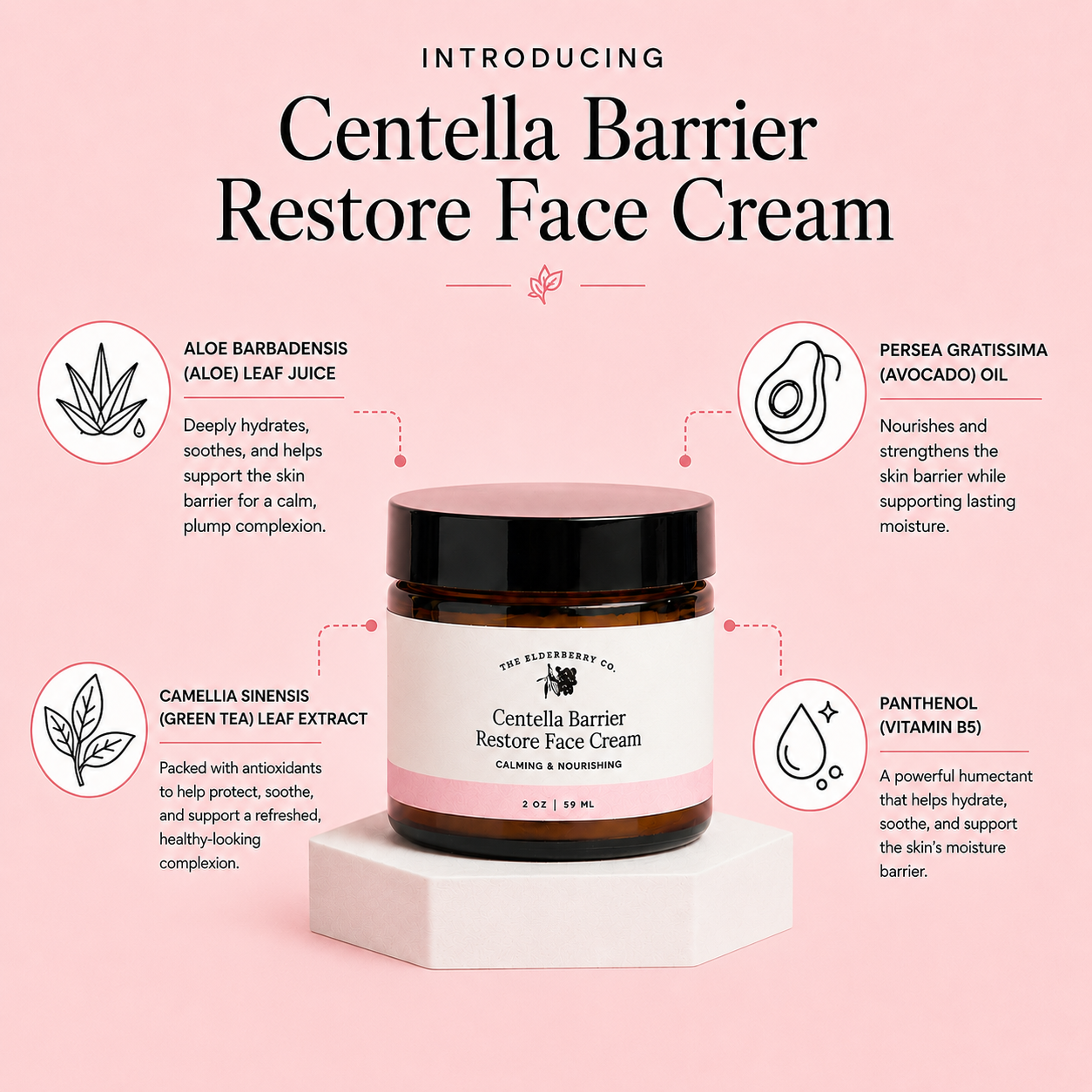 A jar of Centella Barrier Restore Face Cream by The Plantinary Co. is displayed on a white pedestal against a light pink background, surrounded by informational callouts detailing its ingredients: aloe barbadensis leaf juice, persea gratissima avocado oil, camellia sinensis green tea leaf extract, and panthenol vitamin B5.