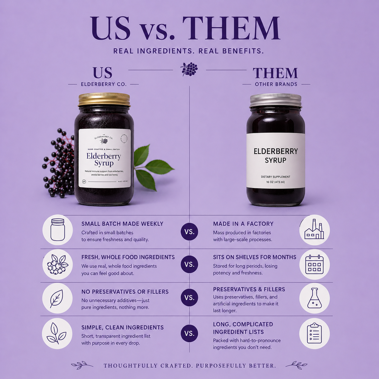 Elderberry Syrup with Organic Elderberries & Aronia Berries